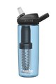 CAMELBAK boca za vodu - EDDY® + FILTERED - plava