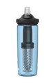 CAMELBAK boca za vodu - EDDY® + FILTERED - plava