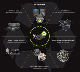 SCHWALBE zračnica - AV10 24x1.50/2.25 AV 40mm - crna